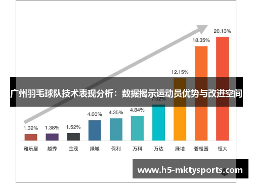 广州羽毛球队技术表现分析：数据揭示运动员优势与改进空间