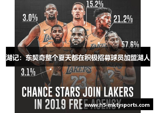 湖记：东契奇整个夏天都在积极招募球员加盟湖人